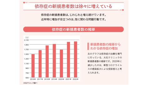 甘えや依存の増加