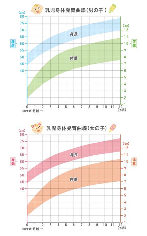 生後2～4週齢：新生児期