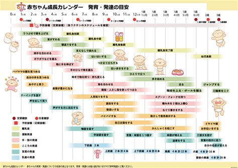 生後9か月齢