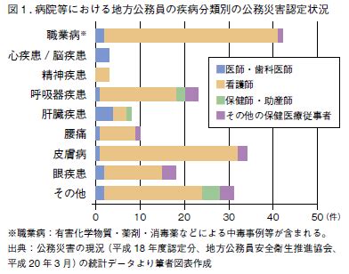 生物学的要因: