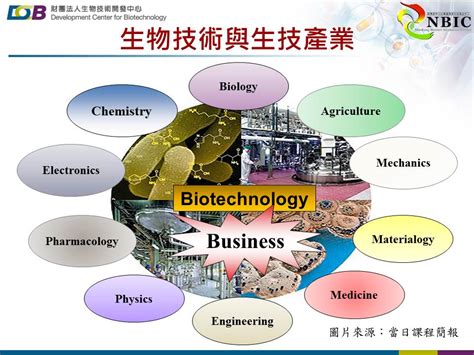 生物科技產業的崛起