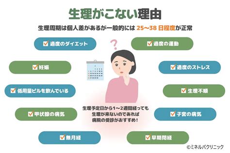 生理がこない場合の対処法：