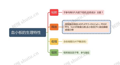 生理特征