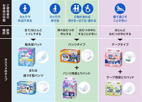 生理用オムツと介護用オムツの違いを徹底比較！用途や選び方のポイントまで網羅