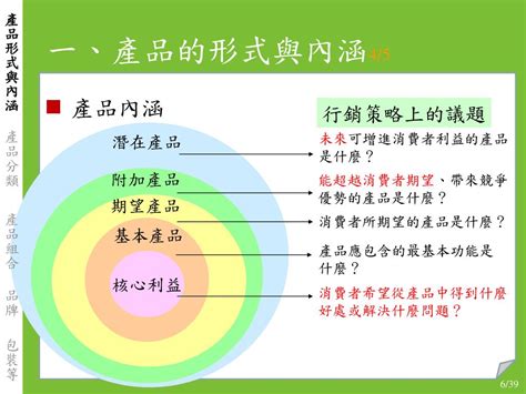 產品種類：