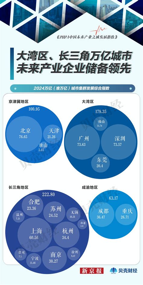 產業優勢：