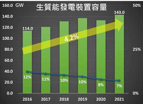 產業趨勢與市場現況