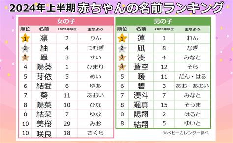 男の子の人気の名前、呼びやすい名前ランキング