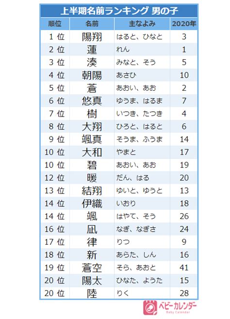 男の子の名前の呼びやすさで選ぶ！人気の名前ランキングと決定のコツ