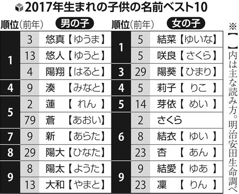 男の子の名前：呼びやすくて素敵な名前を付けよう