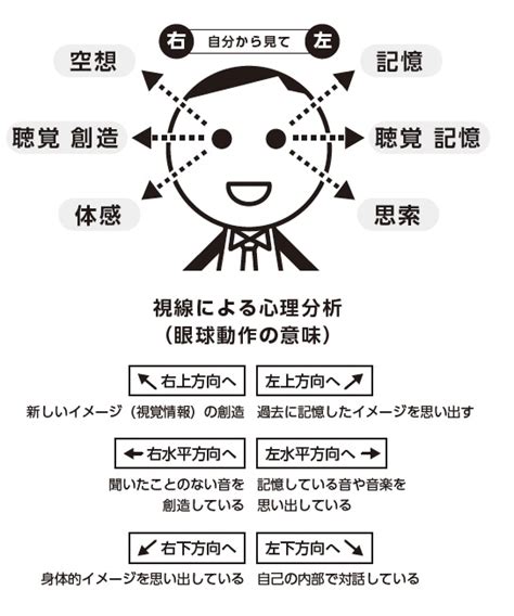 男性の視線心理の種類