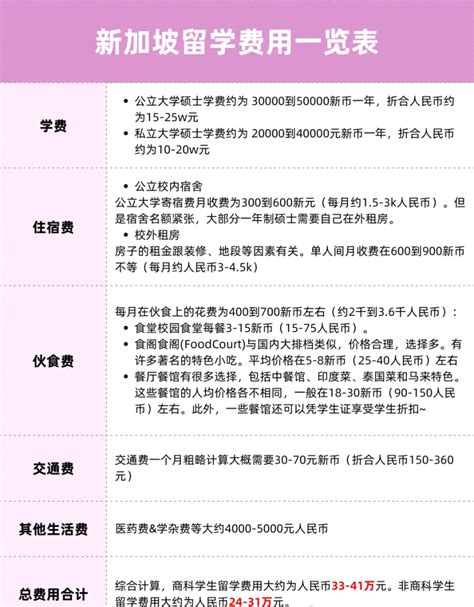 留学加拿大费用指南：学费、生活费和奖学金