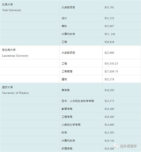 留学加拿大：全面解析学费及生活成本