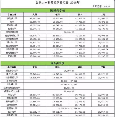 留学加拿大：费用全解析，助你规划留学之旅