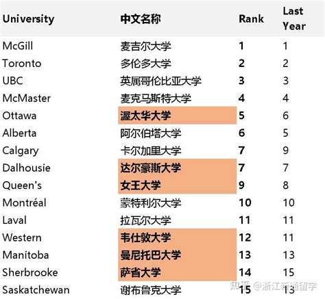 留學生之友！盤點加拿大排名前十的升學顧問機構