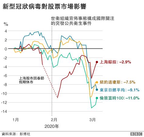 疫情下的改期經濟