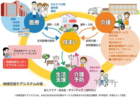 病院や介護施設での患者ケア: