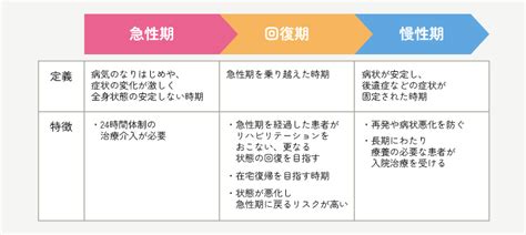 病院選びで重要な回復期ケアの評判：ヒルズの口コミ