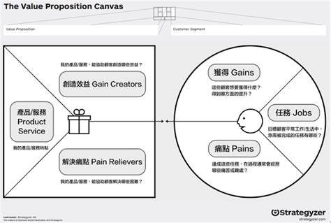 痛點分析