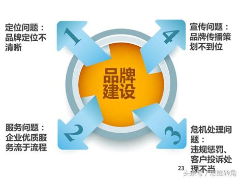 痛點探索：資料爆炸與傳統困境