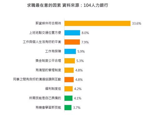 痛點：低生產力，拖累企業成長