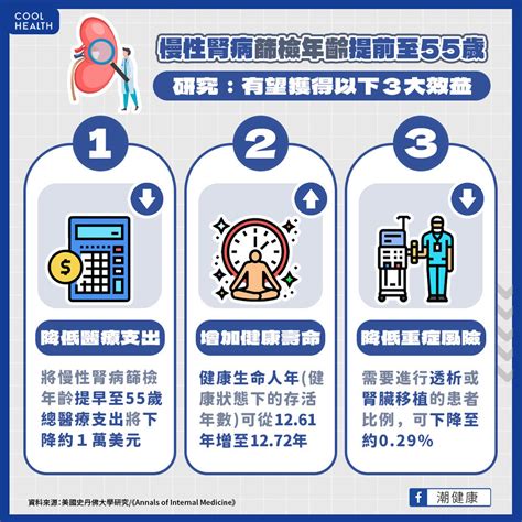 痛點：慢性病盛行、醫療成本居高不下