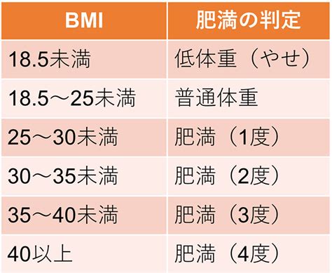 痩せすぎ基準を知る！健康的な体重を維持するために