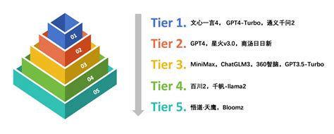 瘋狂中文：現代語境下的語言現象分析