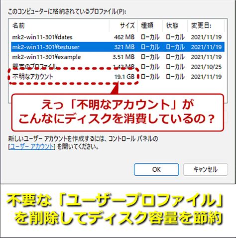 登録情報が削除される：