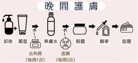 皮膚保養指南：專家建議的完整護膚步驟