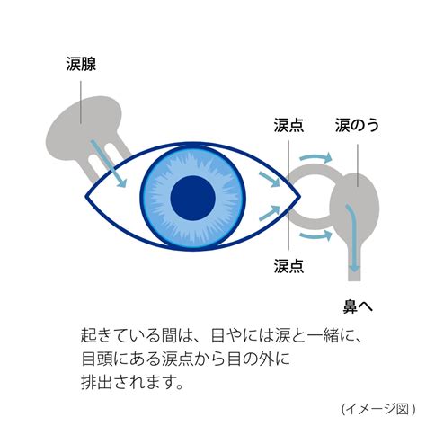 目やにが止まらないときの対処法と原因