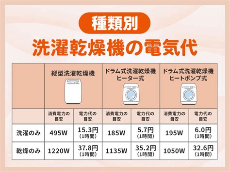 目安は以下の通りです。