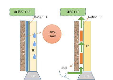 直張り