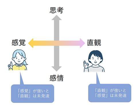 直感と内面の導きを高める：