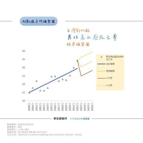 直線趨勢線：預測市場走向的強大工具