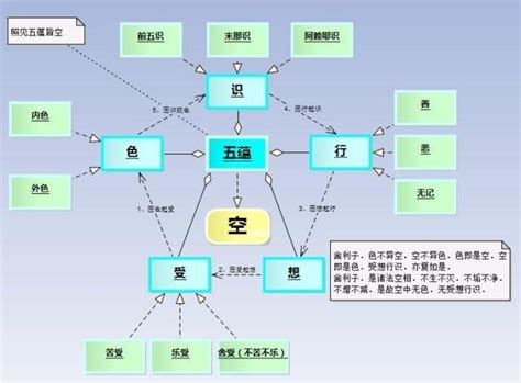 直觀易懂：