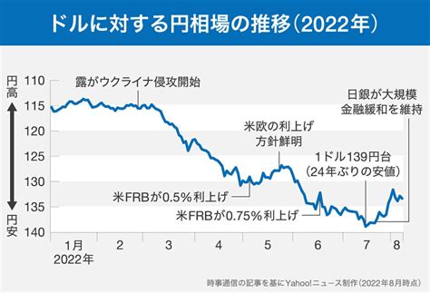 相場の推移