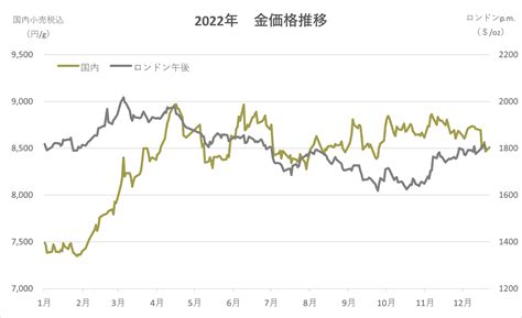 相場価格：