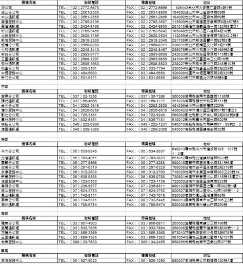 相關表格