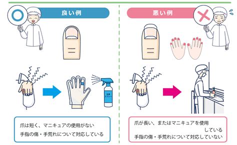 看護師の爪の長さ：衛生と安全に関するガイド