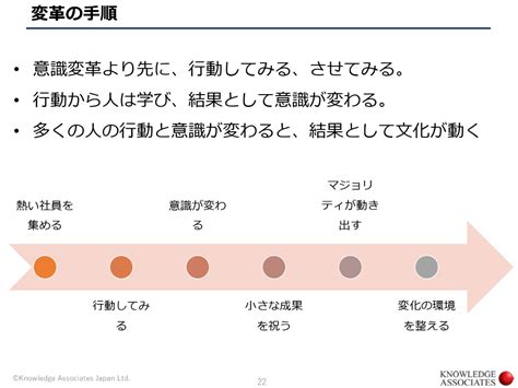 着せることへの意識を変革する