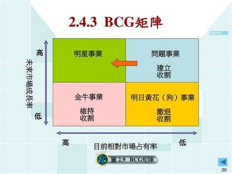 瞄準目標：打造永續且盈利的企業