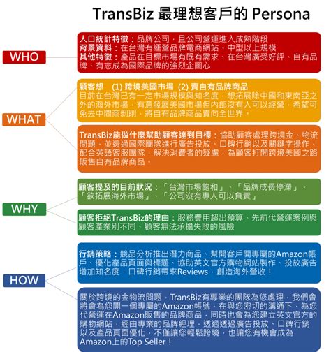 瞭解客戶需求：關鍵第一步