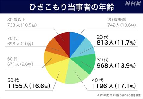 瞳孔縦長の原因に関する統計