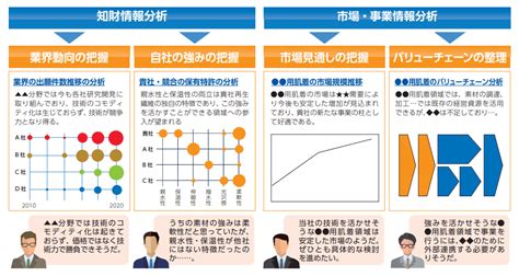 知的で独立的：