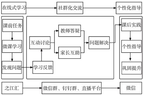 知能的: