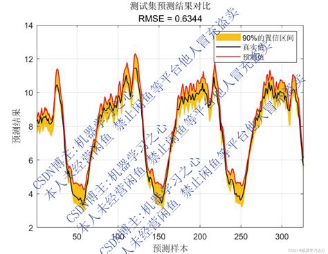 短期预测（1-3个月）: