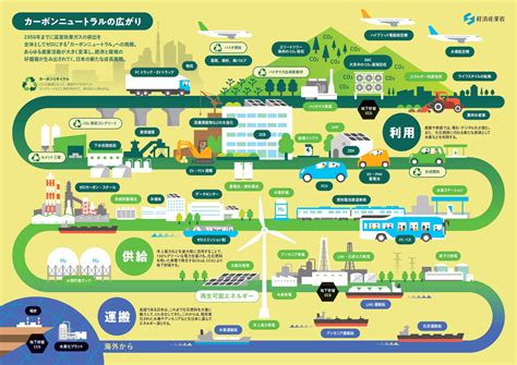 砂が秘める驚異的な世界：産業、環境、健康への影響