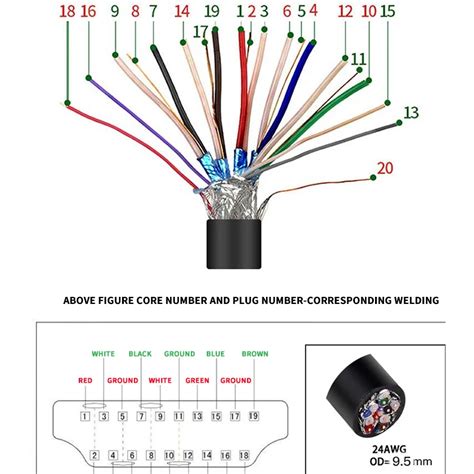 破解电线密码: 掌握「wires 中文」 征服电子世界 (Decode the Wire Code: Mastering "wires 中文" to Conquer the Electronic World)