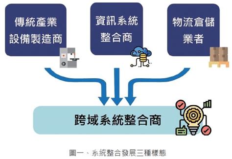 硬體設備製造：